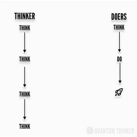 The Words Think And Do Are Labeled In Two Different Ways With Arrows