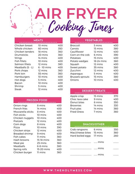 Air Fryer Cheat Sheet Printable Customize And Print