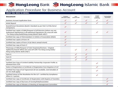 Hong leong bank hong kong offers financial services such as global markets, trade … for customers who had a standing instruction before the moratorium, the bank will automatically reinstate the standing keep track of your hong leong bank application with just 3 simple steps. How to Open a Bank Account for Your Limited Liability ...