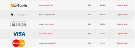 Free spins rollover is 50x and free. Bitcoin Casino Deposits Guide - The Best BTC Online Casinos