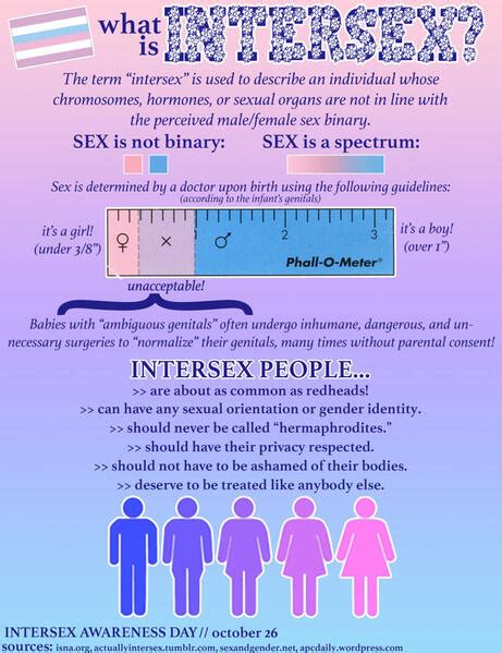 Info What Is Intersex