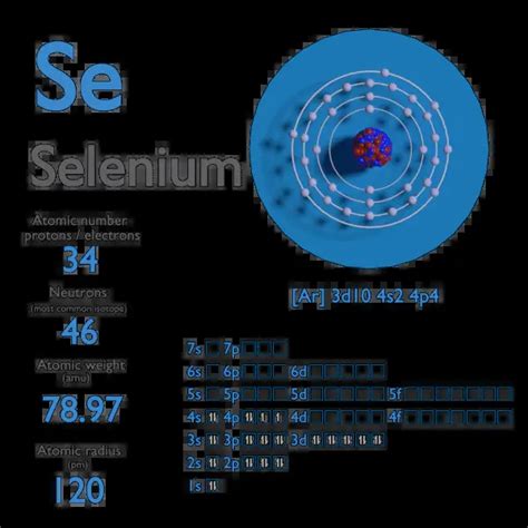 Selenium Atomic Number Atomic Mass Density Of Selenium Nuclear