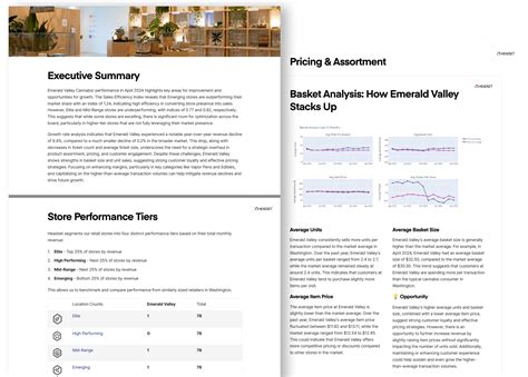 Product: Retailer Benchmarking