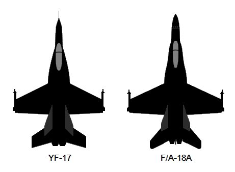 Şimdi bu şeffaf png görüntüsünü ücretsiz indirebilirsiniz. Every single plane in the USAF| Off-Topic Discussion forum