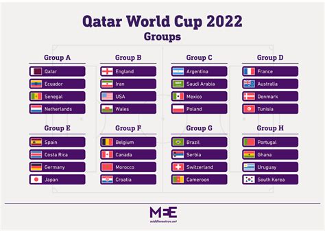 Qatar World Cup 2022 Match Dates Kick Off Times And How To Watch