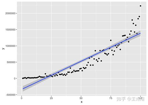 使用 Ggplot2 进行曲线拟合 知乎