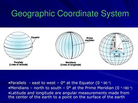 Ppt Review Of Projections And Coordinate Systems Powerpoint