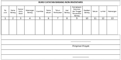 4) menyiapkan kode klasifikasi barang inventaris pada dasarnya tujuan yang ingin dicapai dalam penggolongan barang itu ialah agar terdapat cara yang cukup mudah dan. Inventarisasi Barang Habis Pakai dan Tidak Habis Pakai ...