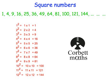 Square Numbers Corbettmaths