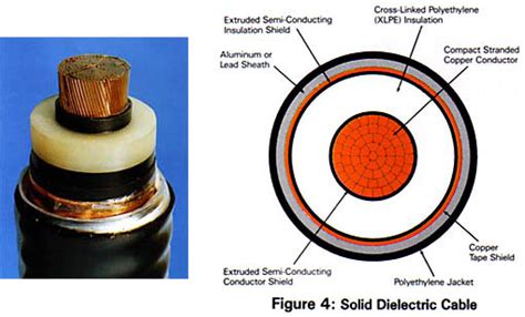 Complete Guide To Understanding Pipe Type Cables Market Business News