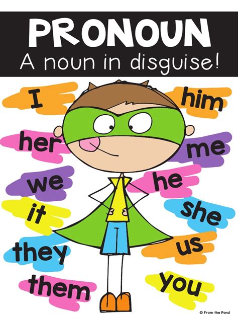 Nouns are one of the eight parts of speech in the english language. Pronouns Poster