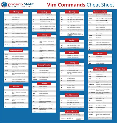 Vim Commands Cheat Sheet Downloadable Pdf Included