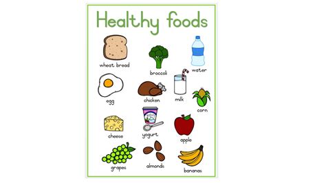 Healthy And Unhealthy Food Posters • Teacha