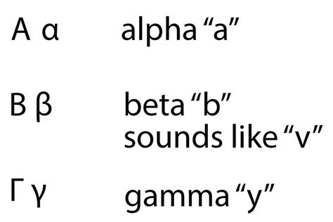 Gamma, beta, alpha, theta, delta. Learn the Greek Alphabet With These Helpful Tips
