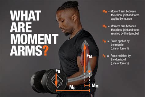 What Are Moment Arms Mirafit