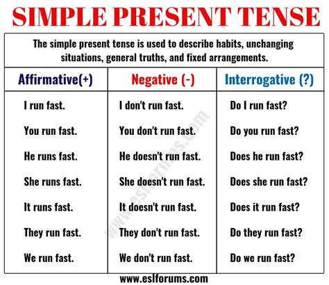 Present Simple Tense Formula And Examples Present Sim