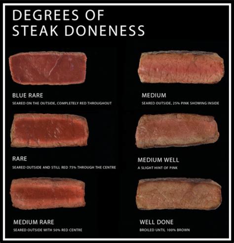 Different Doneness Levels Of Cooked Meat George S Burgers