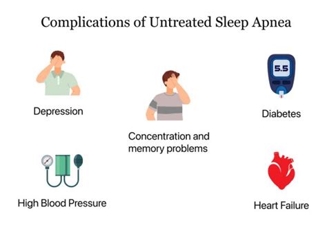 Sleep Apnea Symptoms Causes Diagnosis And Treatment