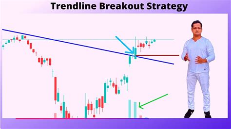 Trendline Trading Strategy Trendline Trading Master Guide Best