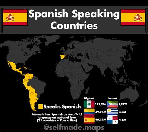 Foreign Language Learning Spanish Language Malaga World History