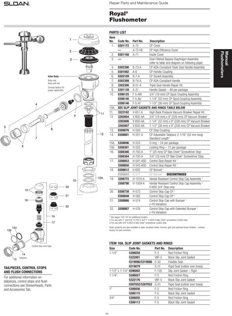 Sloan Valve Royal Flush Valves For Toilets