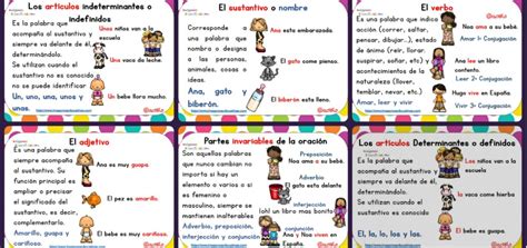 Partes De La Oración Imagenes Educativas