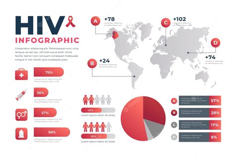 Free Vector Gradient Hiv Infographic Template