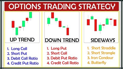 Options Trading For Beginners Option Trading Strategies Day 29