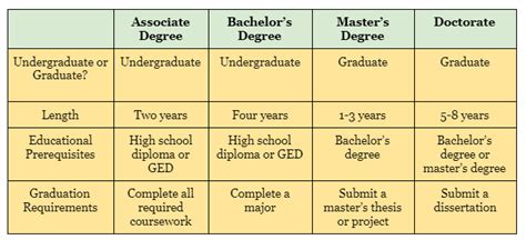 Know What Is A Baccalaureate Degree And How Does It Differ From A
