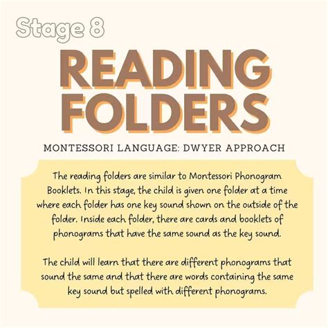 Phonogram Booklets Montessori Language Dwyer Approach Reading Folders