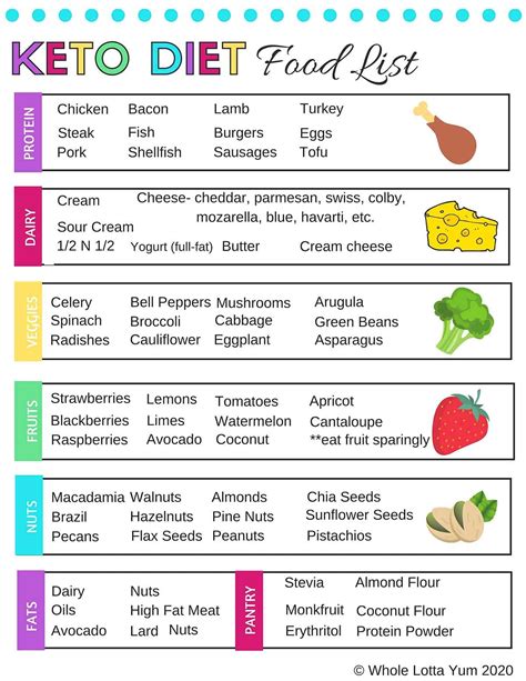 Free Printable Low Carb Food List Printable Form Templates And Letter