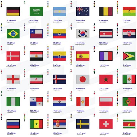 Lista 103 Foto Imágenes De Todos Los Países Del Mundo Lleno