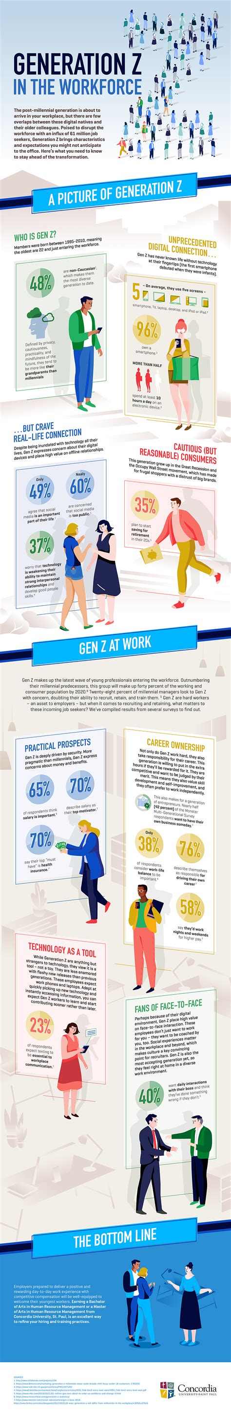 Infographic Gen Z In The Workforce Refresh Leadership