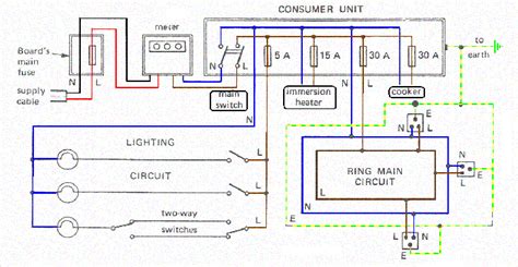 Physics stack exchange is a question and answer site for active researchers, academics and undoubtedly, people use a variety of programs to draw diagrams for physics, but i am not familiar. Household Wiring