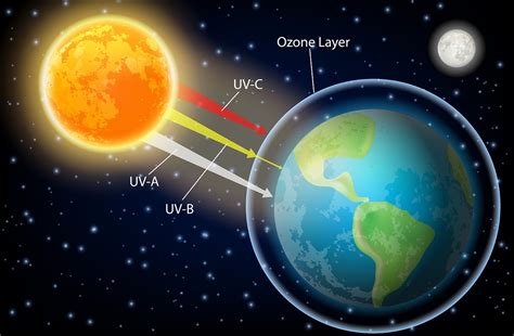 Uv Absorber Used In A Wide Wavelength Spectrum Partinchem