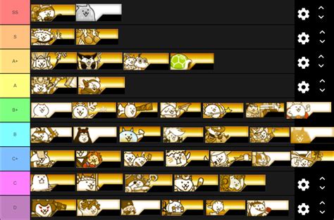 Battle Cats Tier List Rare