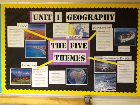 Five Themes Of Geography Bulletin Board Social Studies Middle