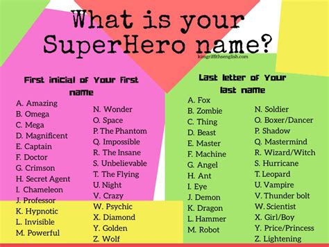 My Superhero Name Generator Designed By Funny