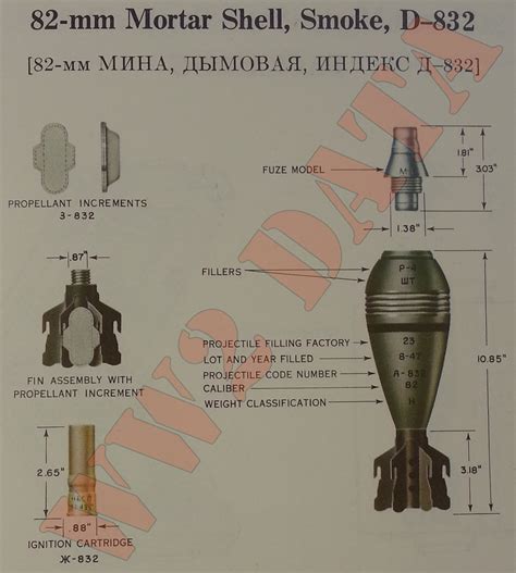 Ww2 Equipment Data Soviet Explosive Ordnance 145mm