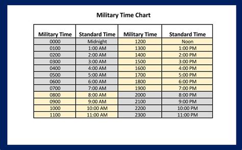 Free Printable 24 Hour Military Time Charts Pdf Word
