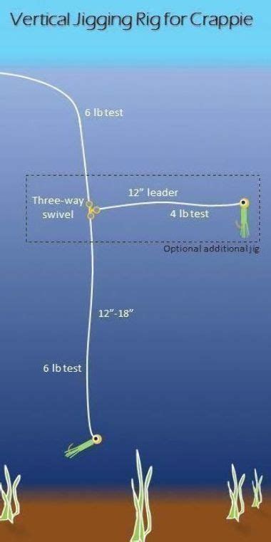How To Choose The Vertical Jigging Rig When Jigging For Crappie