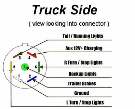 Trailer Plug Wiring Diagram 6 Way Gooseneck Signal Dieseltruckresource