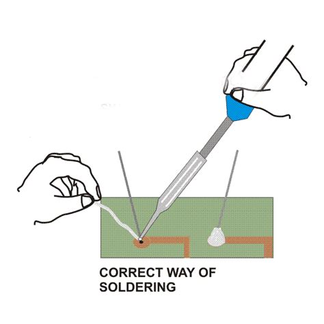Drip the toothbrush on the newly made solution or use the sprayer to spray it on the soldered board. Basic Soldering Tips - Electronic Circuits and Diagrams ...