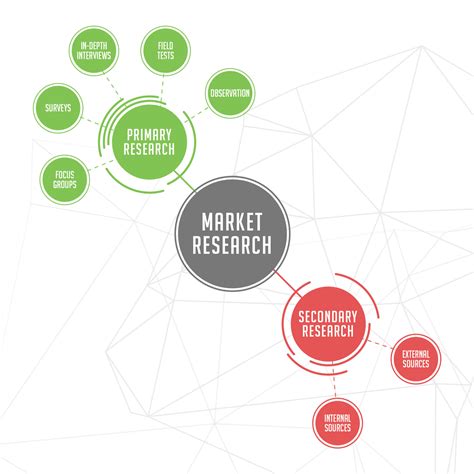 How To Do Market Research Align Your Business With Current Market