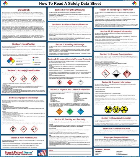 How To Read A Safety Data Sheet Poster Sds X Health And
