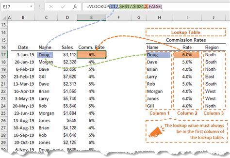 Excel Vlookup Formulas Explained My Online Training Hub