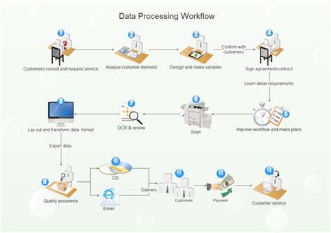 Data Processing Workflow Free Data Processing Workflow Templates