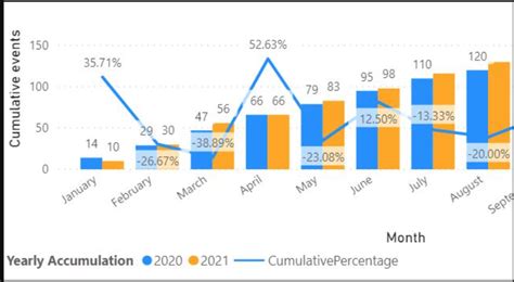 Powerbi Year Over Year Running Month Total Percentage Change In Power Bi Stack Overflow