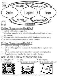 The sites for this worksheet are listed on the chemistry links page of the kid zone. 28 States Of Matter Worksheet High School Chemistry - Free ...