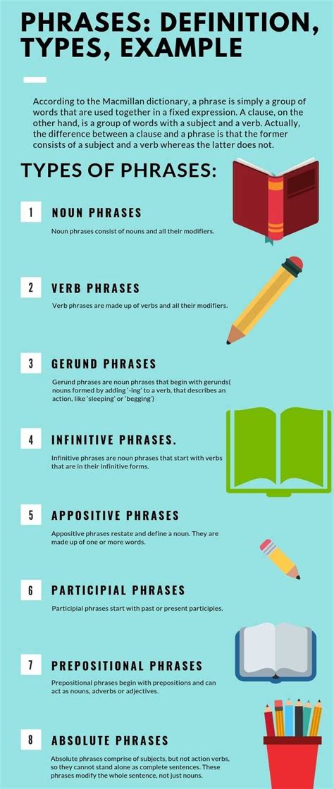 Phrases In English Grammar With Examples Pdf
